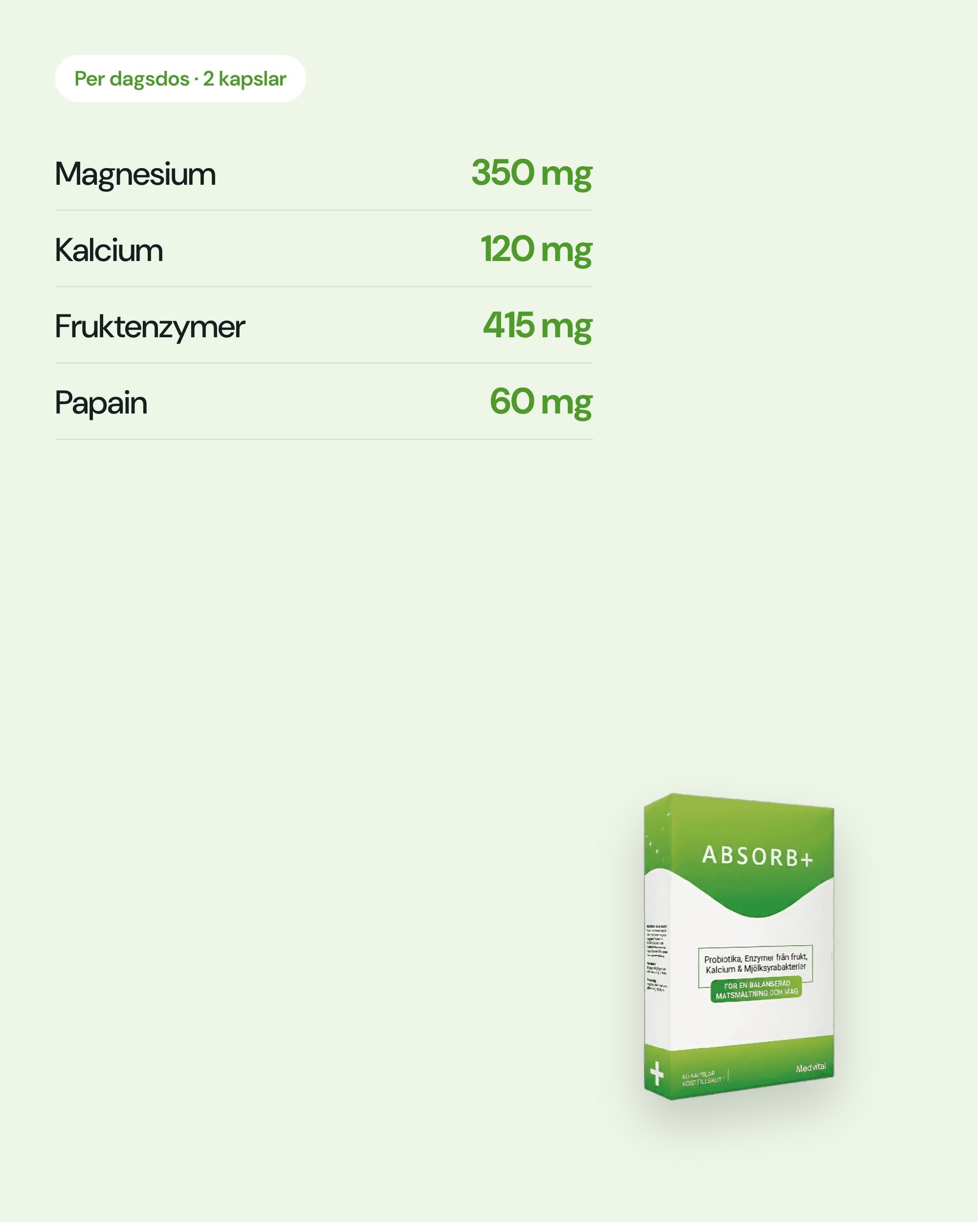 Absorb+ förpackning bredvid en lista över ingredienser och mängder per dagsdos