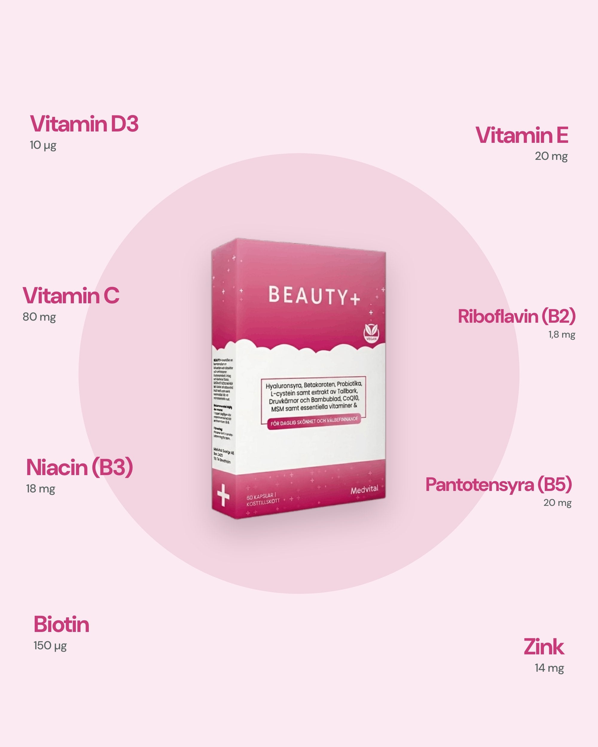 Beauty+ förpackning på en rosa cirkel med ingrediensnamn och mängder runt om