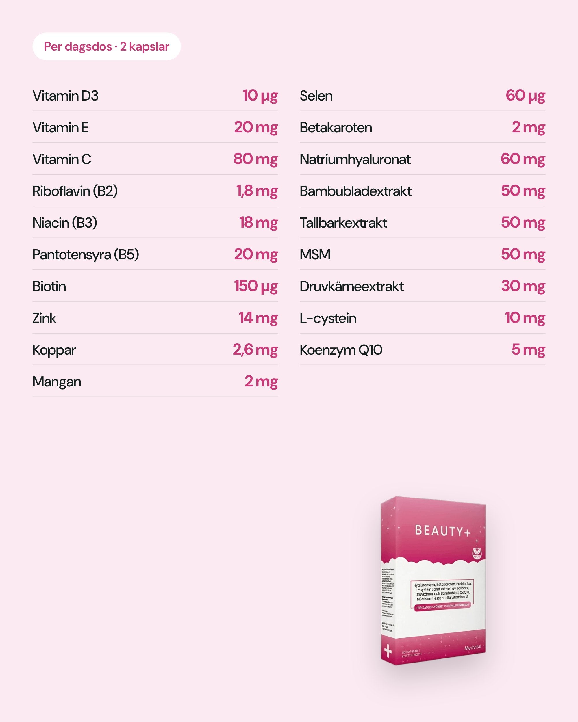 Beauty+ förpackning bredvid en lista över ingredienser och mängder per dagsdos