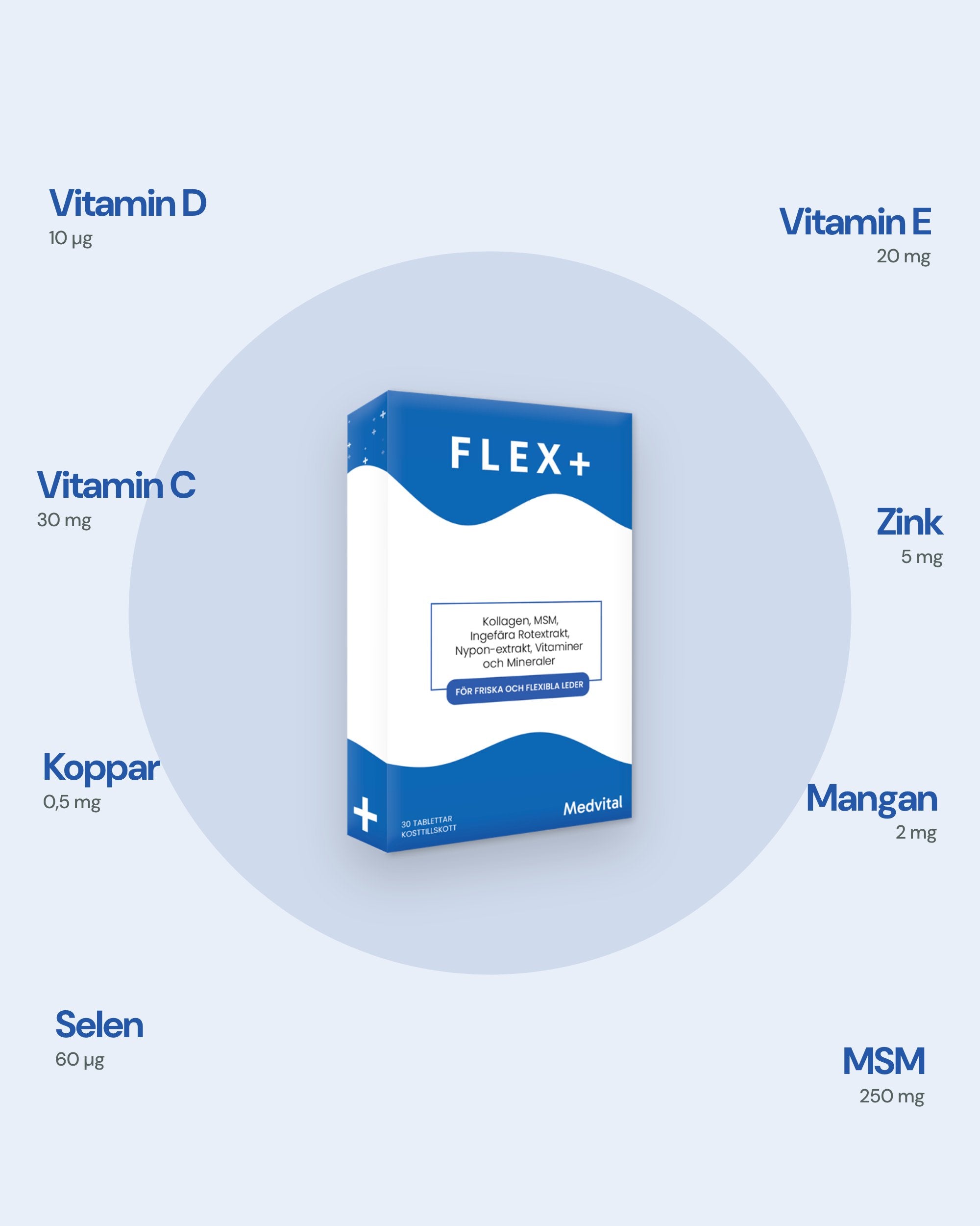 Flex+ förpackning på en blå cirkel med ingrediensnamn och mängder runt om